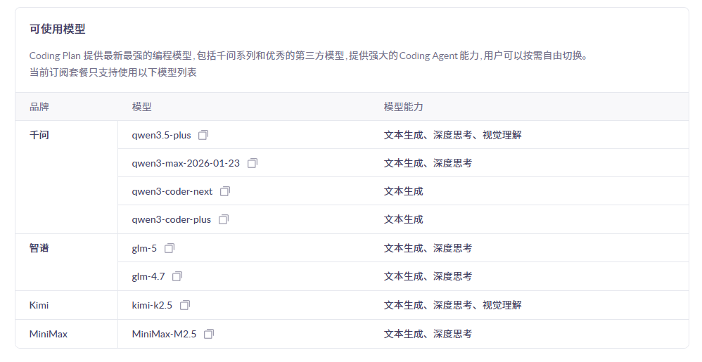 Cursor 额度烧完？用阿里云 Coding Plan 接入自定义 API，亲测可用 插图14