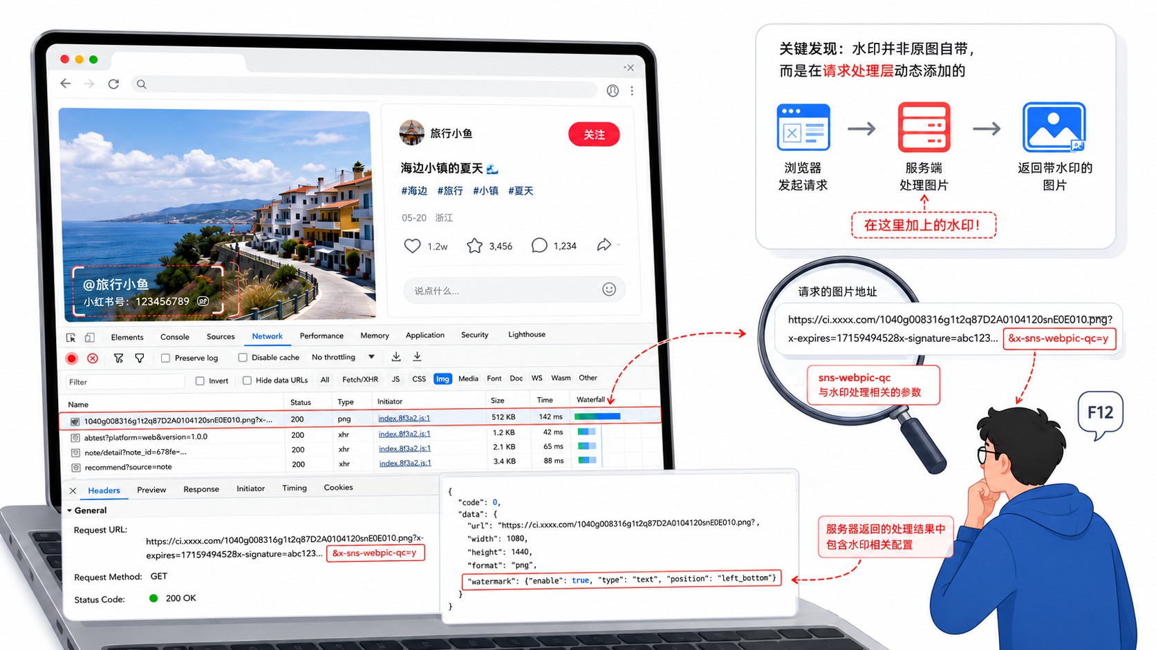 从 F12 到无水印原图：小红书图片下载的逆向思路 插图1