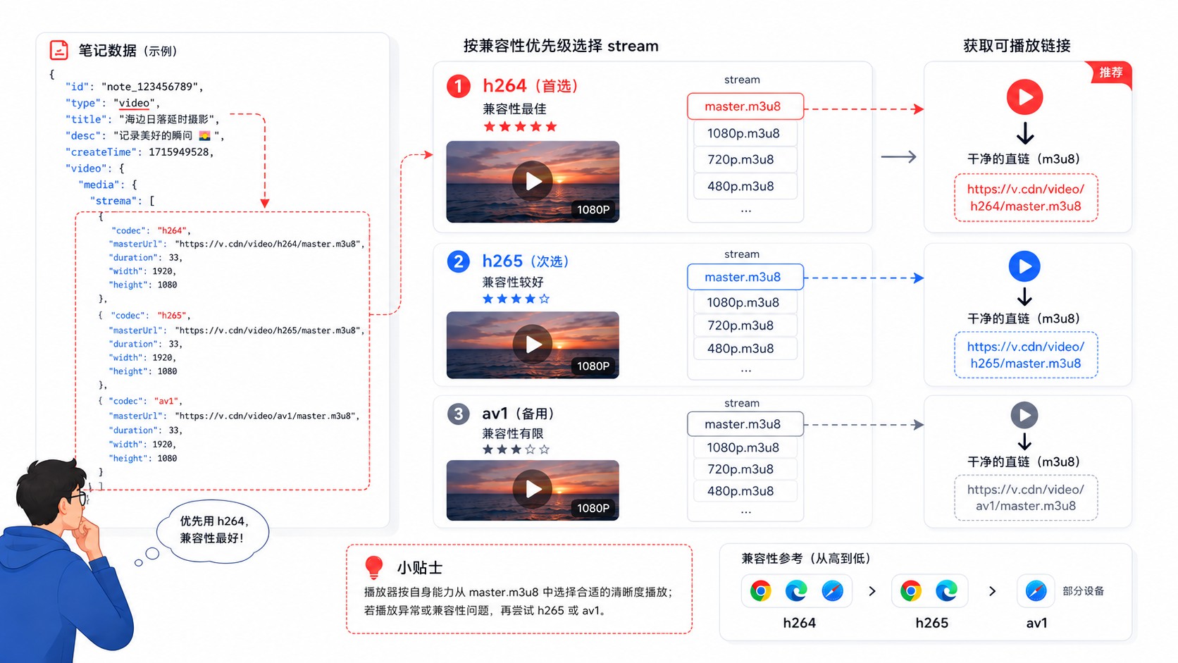 从 F12 到无水印原图：小红书图片下载的逆向思路 插图4