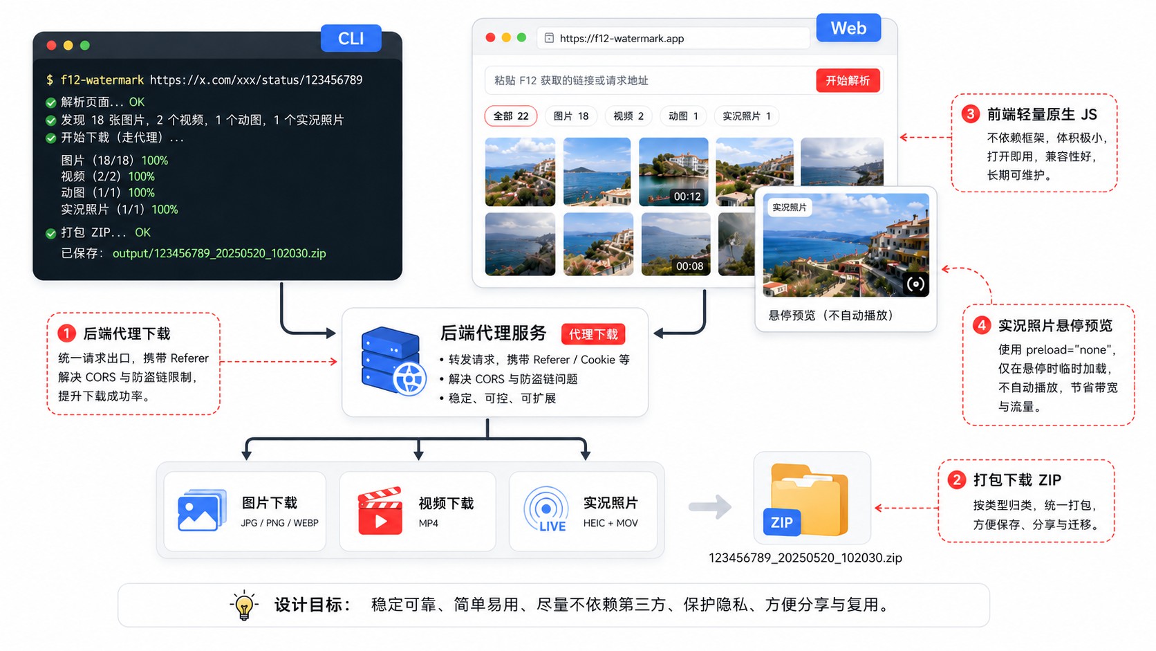 从 F12 到无水印原图：小红书图片下载的逆向思路 插图7