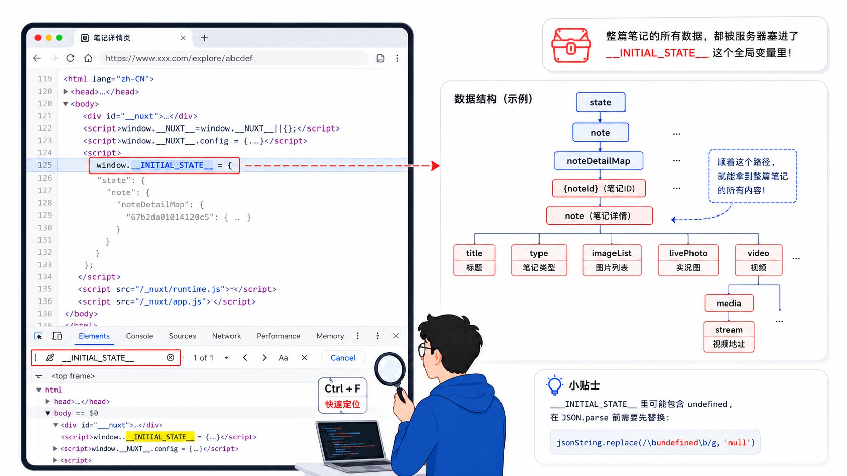 从 F12 到无水印原图：小红书图片下载的逆向思路 插图2