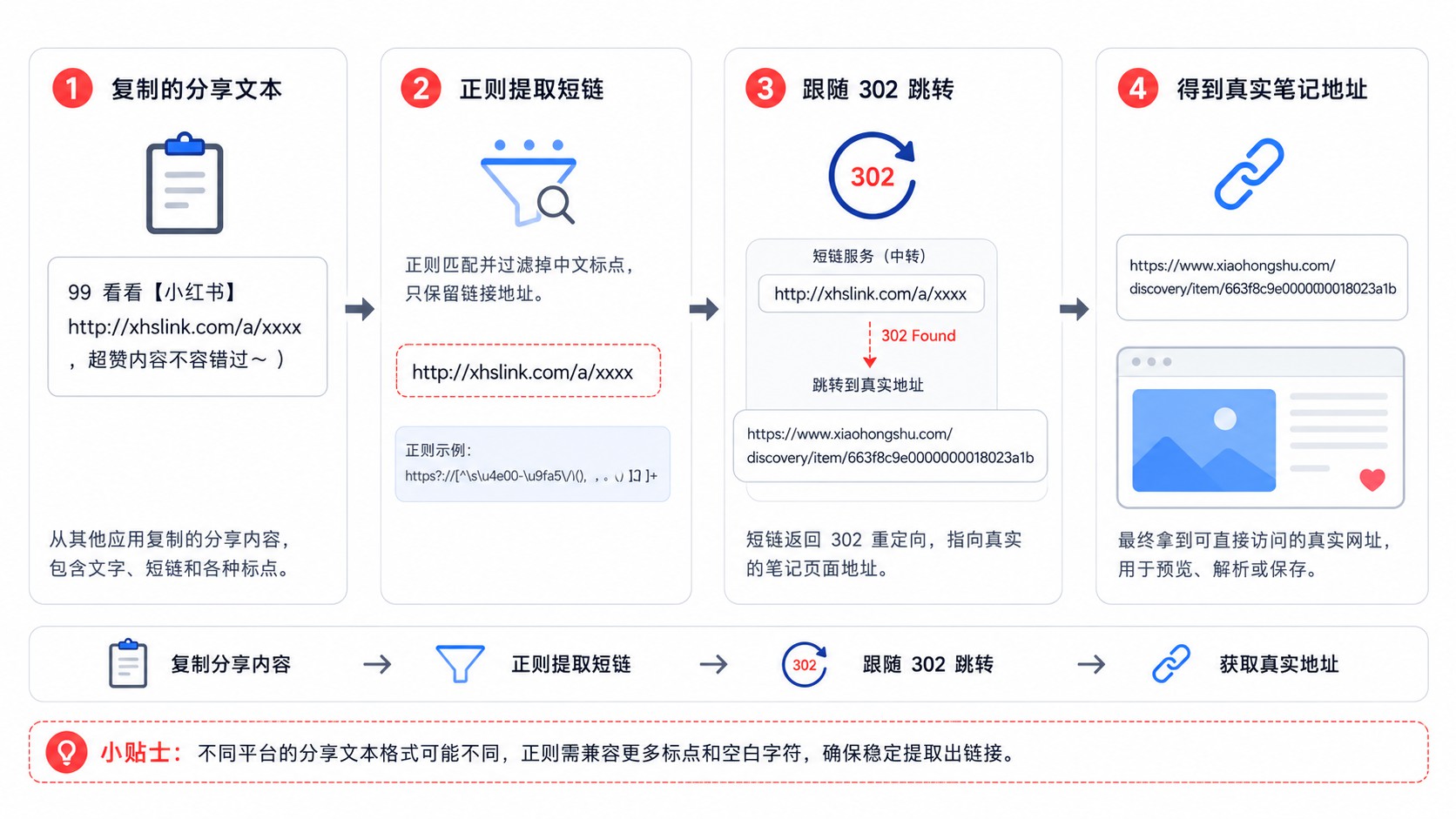 从 F12 到无水印原图：小红书图片下载的逆向思路 插图6